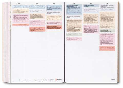 Shining Lights: Black Women Photographers in 1980s–90s Britain - MACK